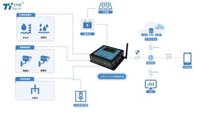 水利遙測終端RTU與水庫水質安全監測的完美配合