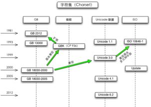 計(jì)算機(jī)數(shù)據(jù)存儲與服務(wù) 從比特到云端的信息基石