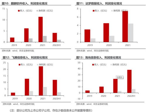 2023年投資展望 計算機板塊下行風險有限，信創與數據要素細分賽道引關注